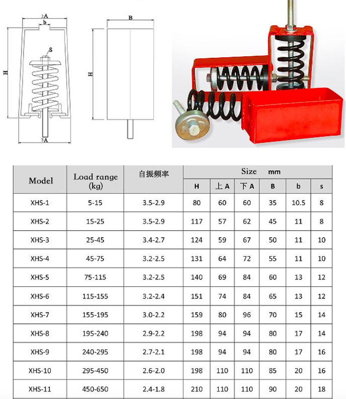 china hanger vibration isolator suppliers